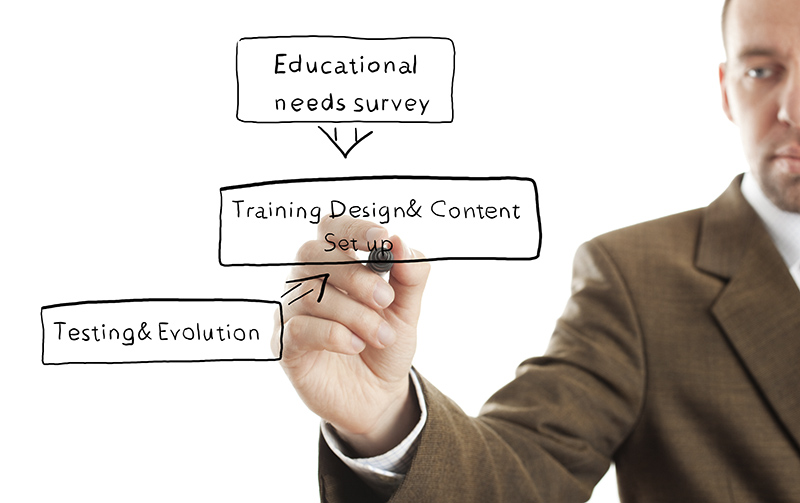 Instructor creating flowchart